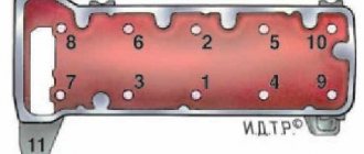 Порядок затяжки болтов головки блока цилиндров (гбц)