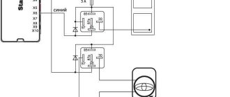 Starting circuit diagram for Toyota Camry
